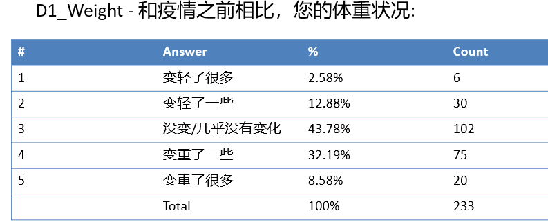 新冠疫情对留学生影响很大：心理健康变差比例高达50%-Centre for New Immigrant Well-Being (CNIW)
