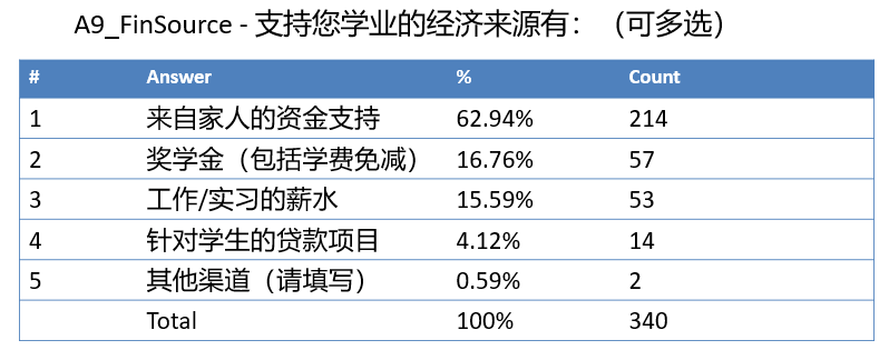 新冠疫情对留学生影响很大：心理健康变差比例高达50%-Centre for New Immigrant Well-Being (CNIW)