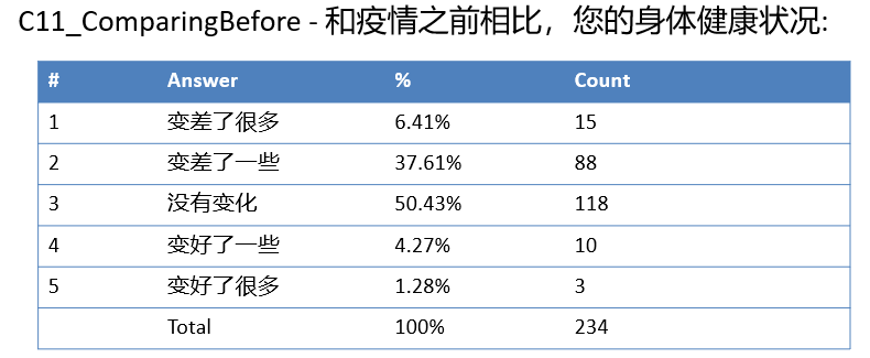 新冠疫情对留学生影响很大：心理健康变差比例高达50%-Centre for New Immigrant Well-Being (CNIW)