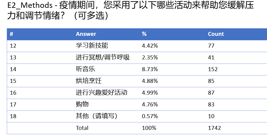 新冠疫情对留学生影响很大：心理健康变差比例高达50%-Centre for New Immigrant Well-Being (CNIW)