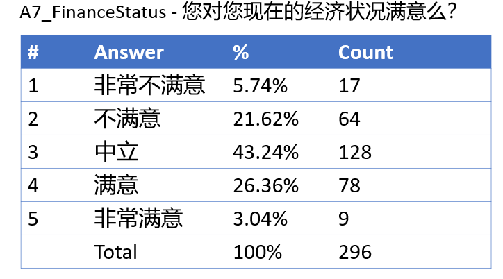 新冠疫情对留学生影响很大：心理健康变差比例高达50%-Centre for New Immigrant Well-Being (CNIW)
