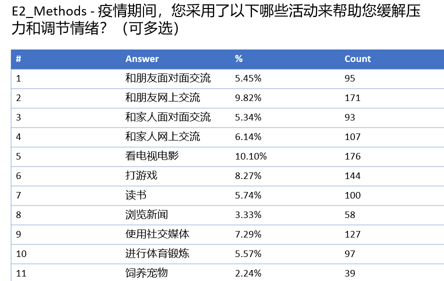 新冠疫情对留学生影响很大：心理健康变差比例高达50%-Centre for New Immigrant Well-Being (CNIW)