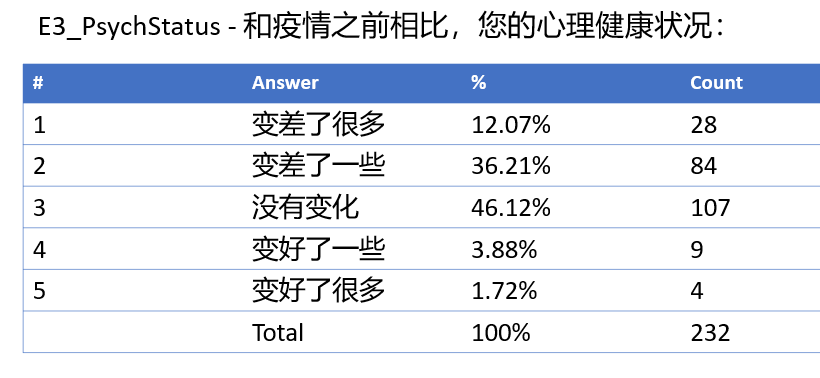 新冠疫情对留学生影响很大：心理健康变差比例高达50%-Centre for New Immigrant Well-Being (CNIW)