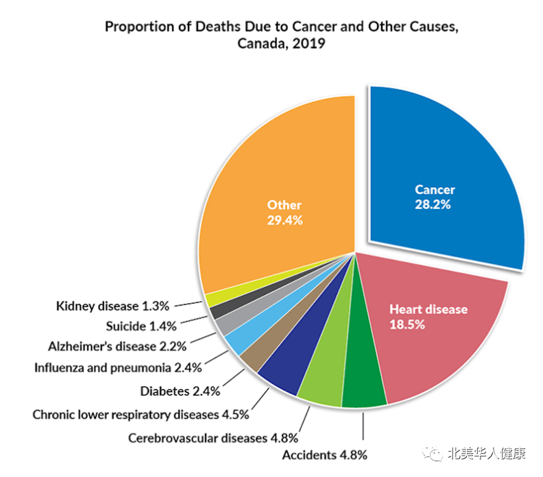 Canadian Cancer Society (CCS) 2022 Special Report Canadians living