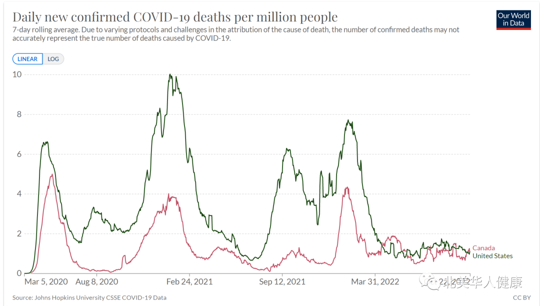 The US CDC announces new Coronavirus trends for the next month; what does Canadian data say?-Centre for New Immigrant Well-Being (CNIW)
