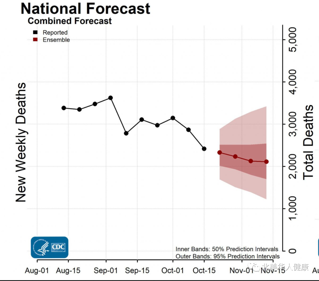 The US CDC announces new Coronavirus trends for the next month; what does Canadian data say?-Centre for New Immigrant Well-Being (CNIW)