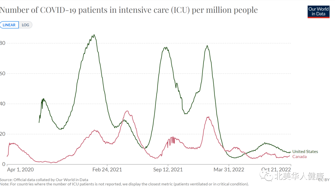 The US CDC announces new Coronavirus trends for the next month; what does Canadian data say?-Centre for New Immigrant Well-Being (CNIW)