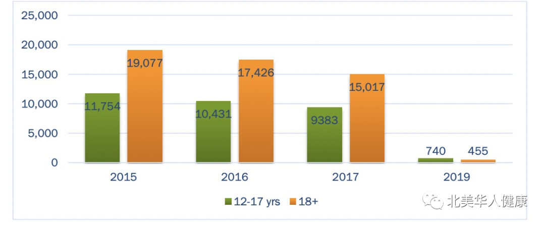 加拿大大麻合法化近四年，最初的目的达到了吗？-Centre for New Immigrant Well-Being (CNIW)