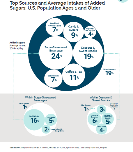 美国最新膳食指南（2020-2025）如何解读？有啥亮点？-Centre for New Immigrant Well-Being (CNIW)