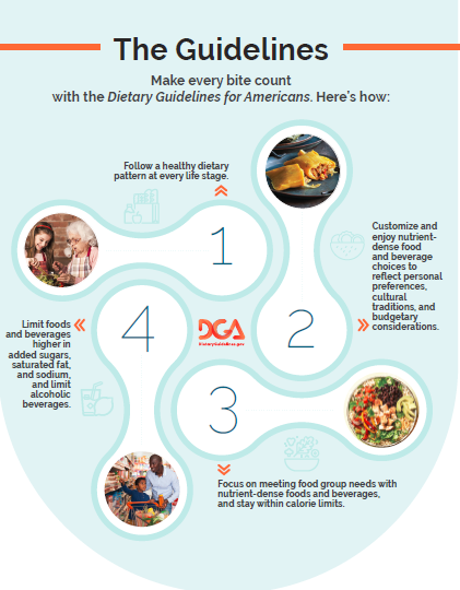 美国最新膳食指南（2020-2025）如何解读？有啥亮点？-Centre for New Immigrant Well-Being (CNIW)