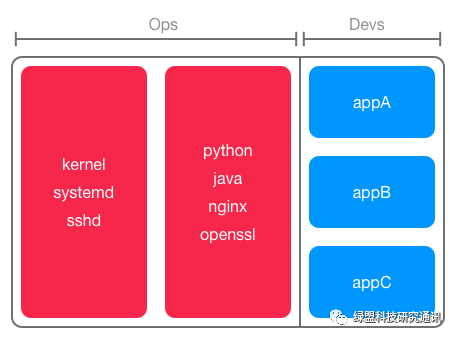 容器镜像安全概述 Omnispace的博客 Csdn博客