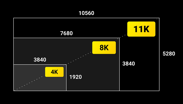 為電影而生，11K VR攝影機Insta360 Titan全球預售 科技 第3張