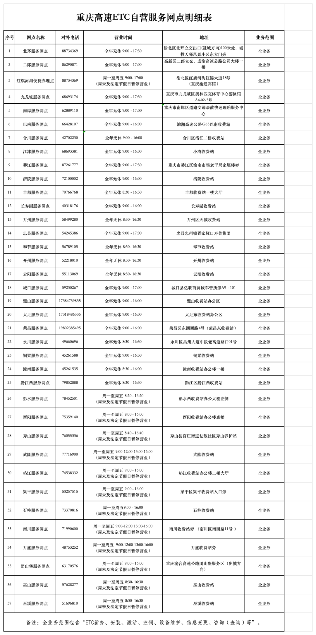 取消合约限制！重庆高速ETC服务升级啦！