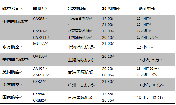 到洛杉矶坐什么好?