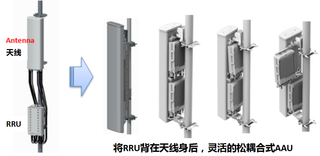 5G基站為什麼需要AAU？ 科技 第3張