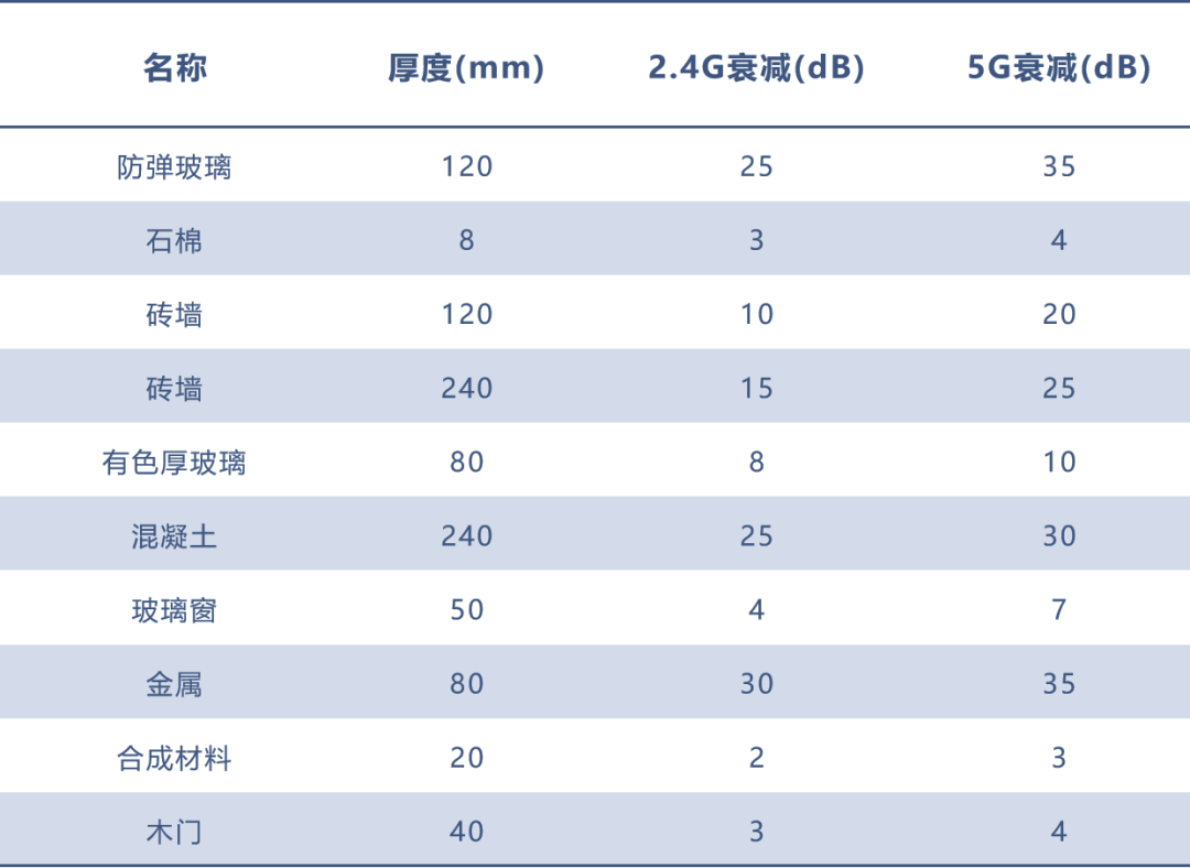 深入淺出話Wi-Fi，買路由器必看的圖12