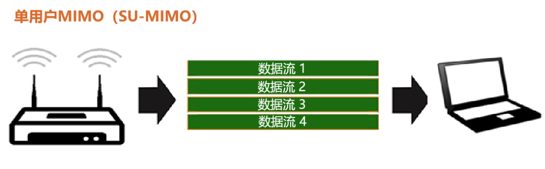 深入淺出話Wi-Fi，買路由器必看的圖15