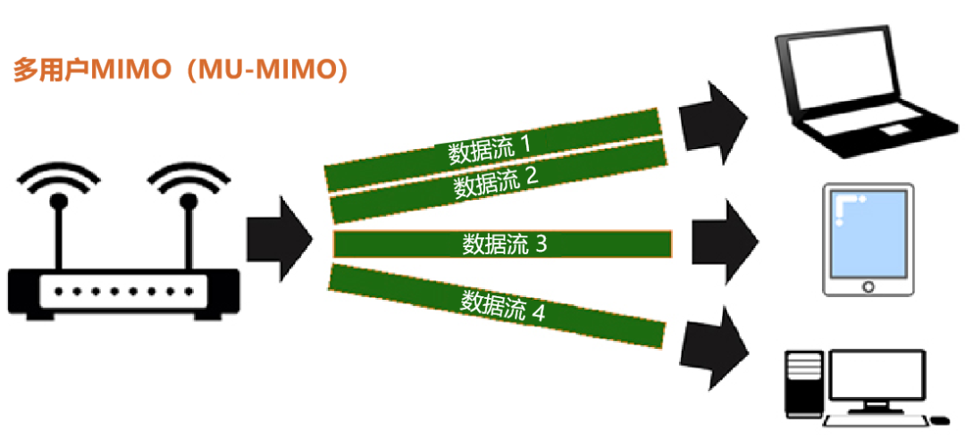 深入淺出話Wi-Fi，買路由器必看的圖16