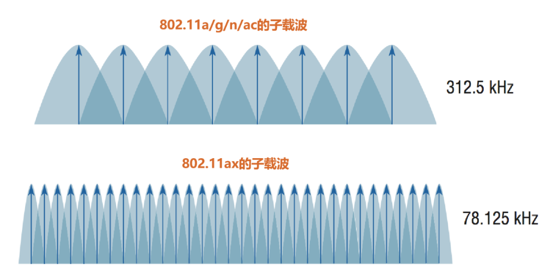 深入淺出話Wi-Fi，買路由器必看的圖13
