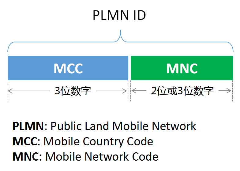 运营商的名称，是怎样显示到你的手机上的？手机运营商「运营商的名称，是怎样显示到你的手机上的？」