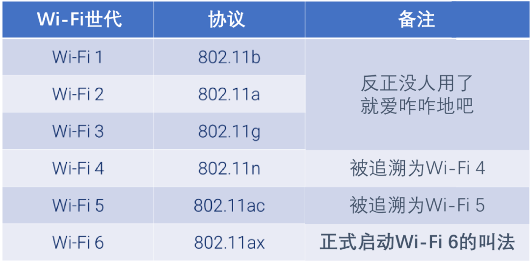 深入淺出話Wi-Fi，買路由器必看的圖5