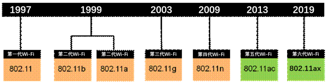 深入淺出話Wi-Fi，買路由器必看的圖4