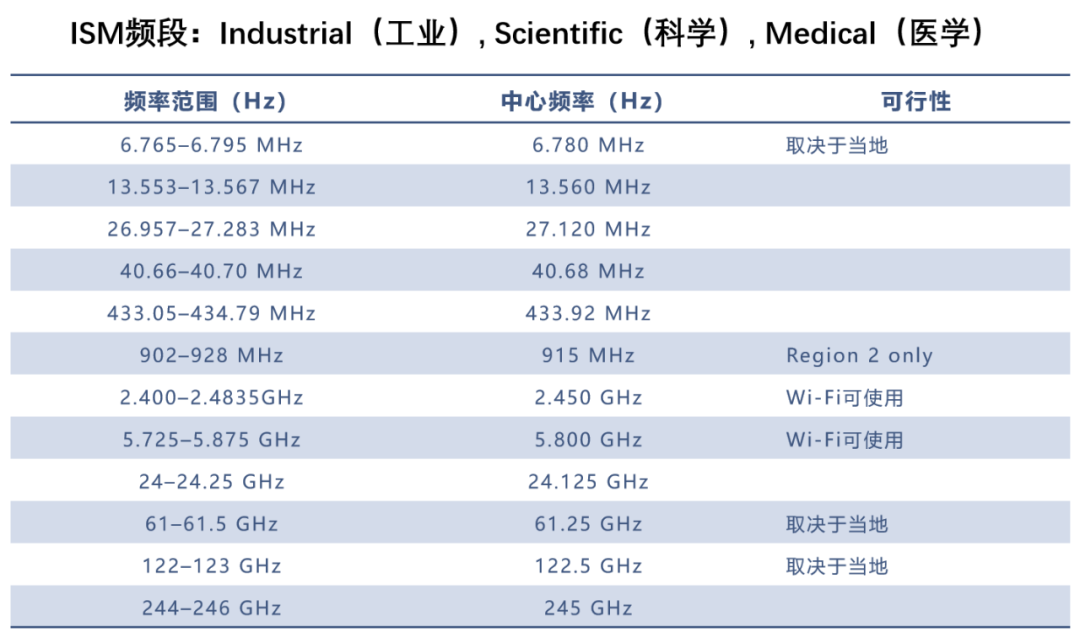 深入淺出話Wi-Fi，買路由器必看的圖7