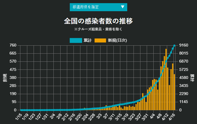 日本宣布全国“紧急事态”，某地居然还出现了检测大失误（组图） - 5
