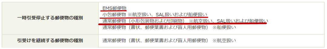 日本“难上加难”了！签证失效后，这次连往中国的快递也停了......（组图） - 3