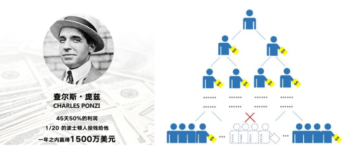 金融骗局_金融骗术大全_著名的金融骗局