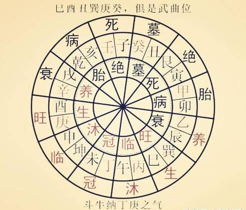 《四柱八字》命理过三关32幅八字旺衰图