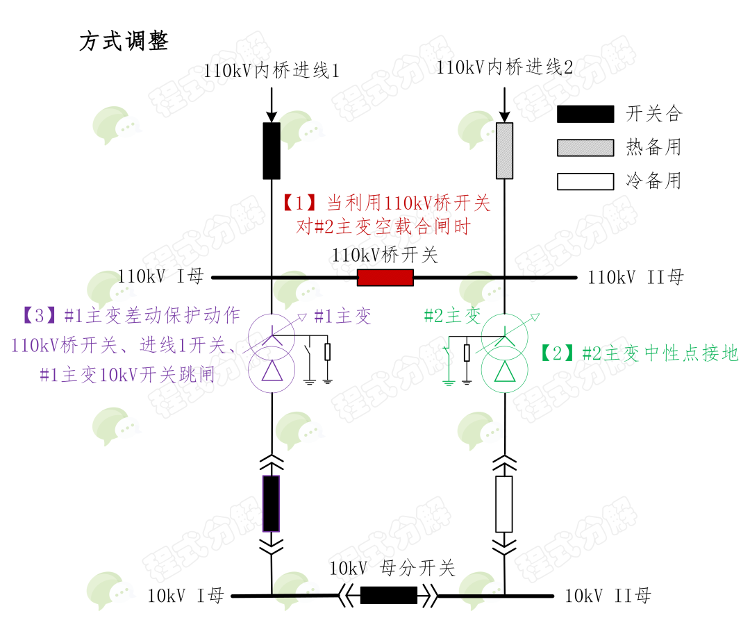 一起主变差动保护误动实例分析的图5