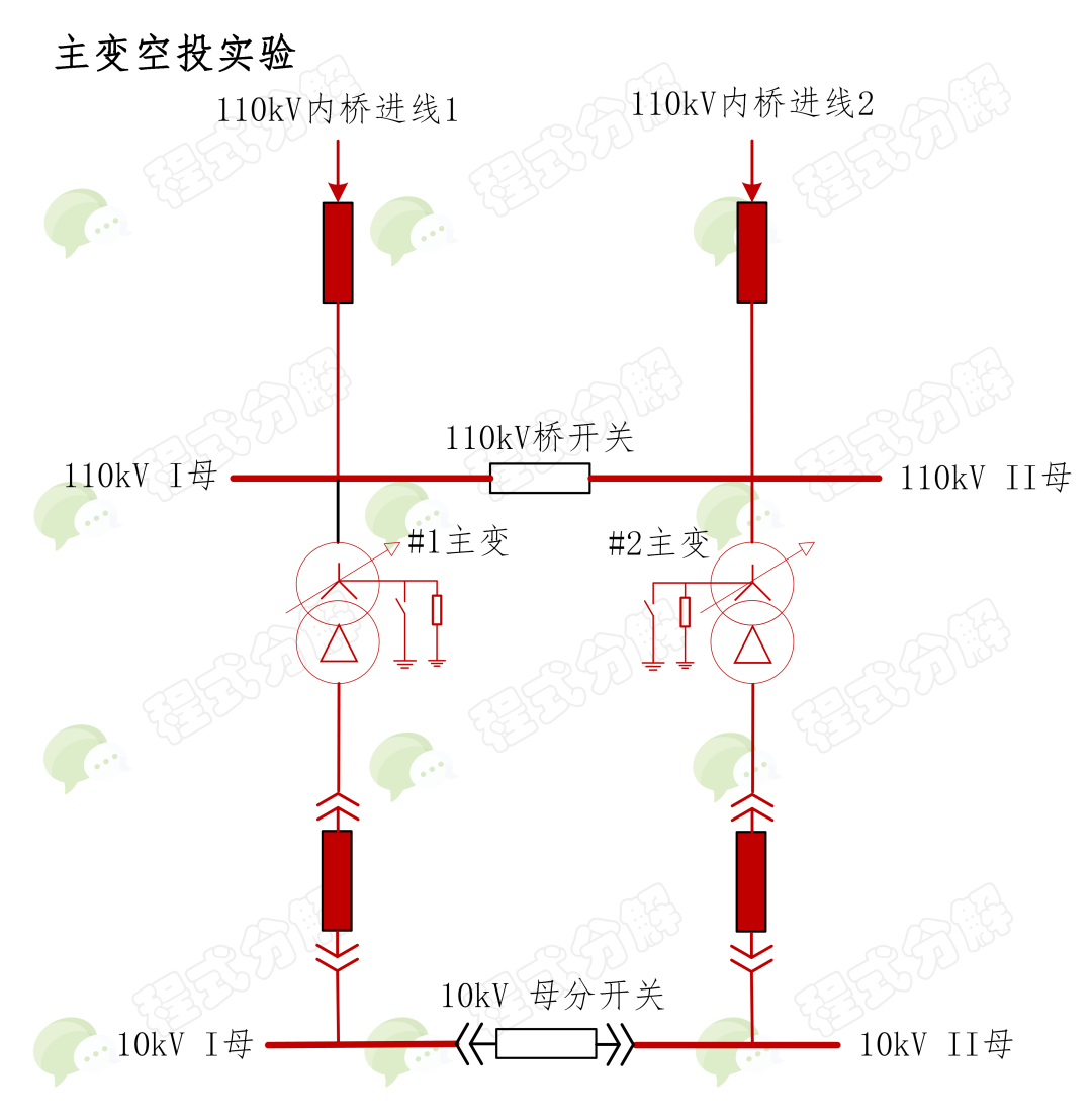 一起主变差动保护误动实例分析的图4