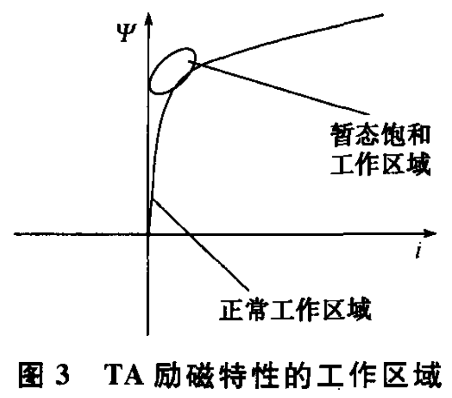一起主变差动保护误动实例分析的图8