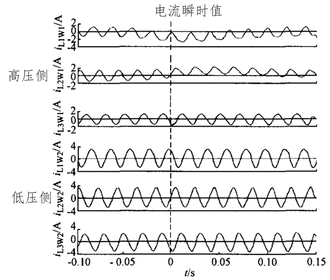 一起主变差动保护误动实例分析的图6