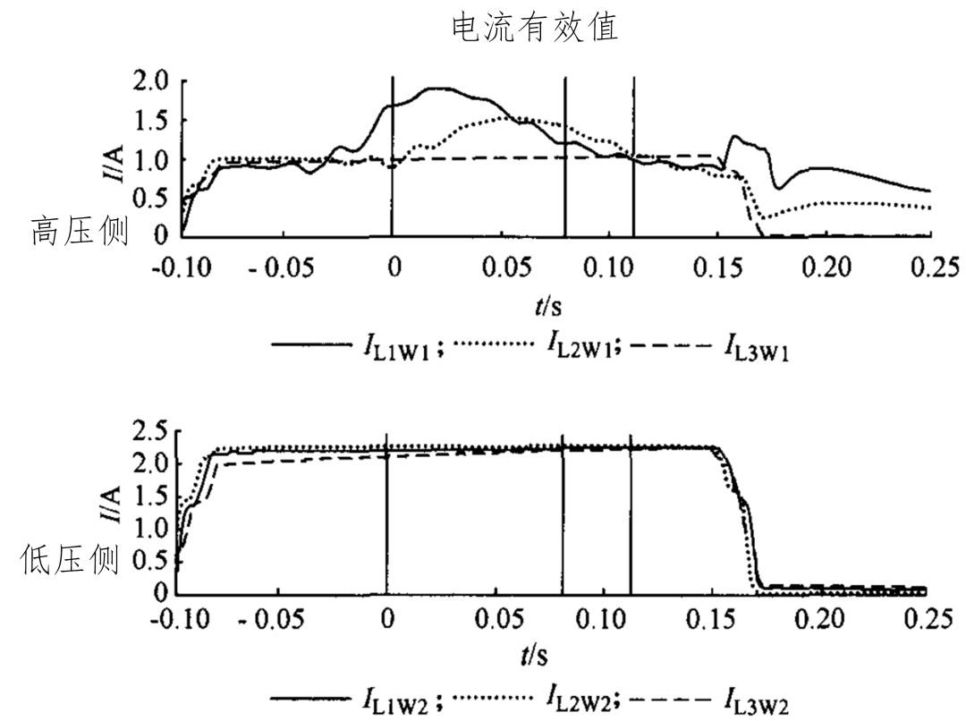 一起主变差动保护误动实例分析的图7