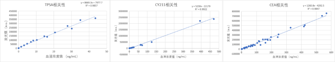 东纳生物推出“磁珠+试剂优化”综合解决方案——助推发光磁珠国产替代，赋能体外诊断行业发展