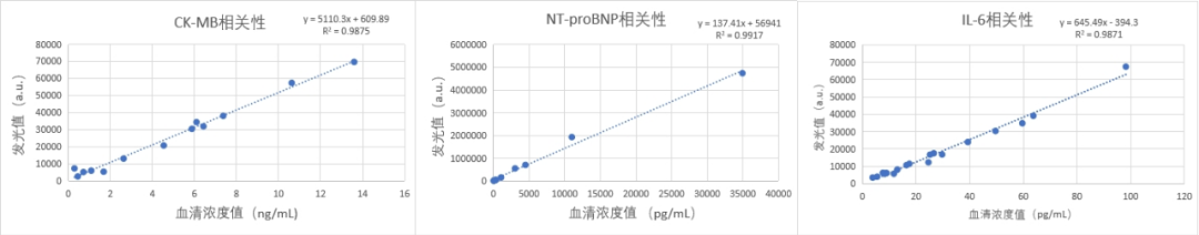 东纳生物推出“磁珠+试剂优化”综合解决方案——助推发光磁珠国产替代，赋能体外诊断行业发展