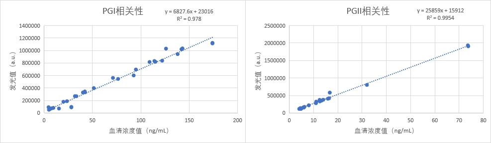 东纳生物推出“磁珠+试剂优化”综合解决方案——助推发光磁珠国产替代，赋能体外诊断行业发展