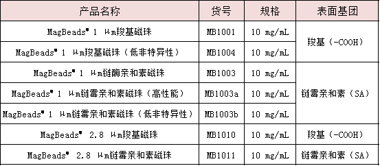 东纳生物推出“磁珠+试剂优化”综合解决方案——助推发光磁珠国产替代，赋能体外诊断行业发展