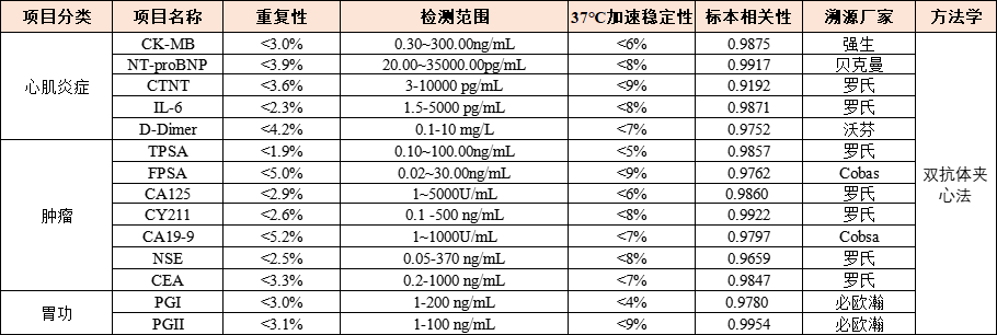 东纳生物推出“磁珠+试剂优化”综合解决方案——助推发光磁珠国产替代，赋能体外诊断行业发展