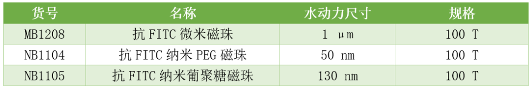 东纳生物精心打造：通用型细胞分选磁珠