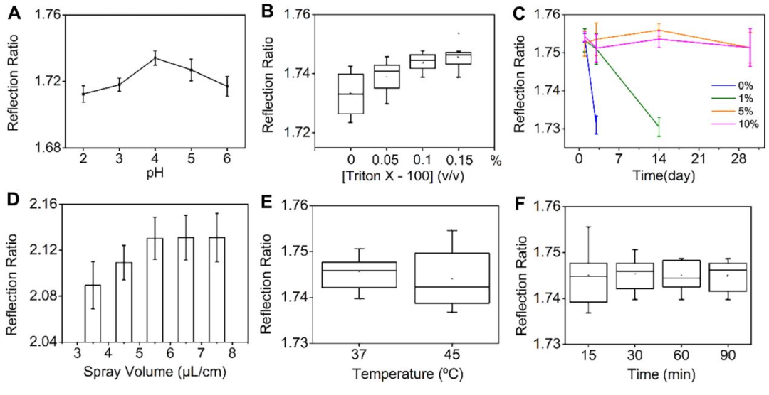 Biosens. Bioelectron.普鲁士蓝纳米酶成功用于纸基比色葡萄糖传感