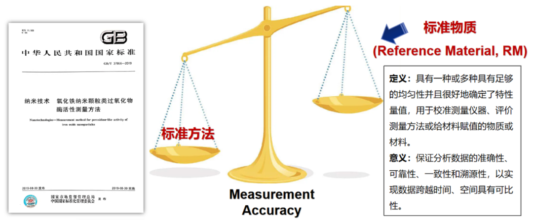 首次发布：普鲁士蓝纳米酶标准物质研制全过程