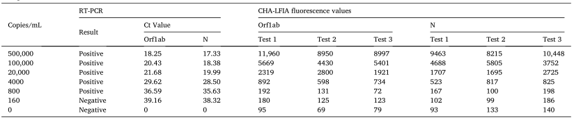 文献递送│SENSORS AND ACTUAT B-CHEM报道SARS-CoV-2病毒核酸快速现场检测的新方法