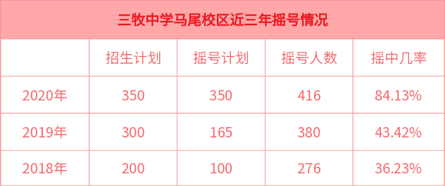 福州時(shí)代中學(xué)_福州市時(shí)代中學(xué)_福州時(shí)代中學(xué)初中