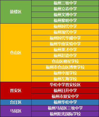 福州市时代中学_福州时代中学初中_福州时代中学