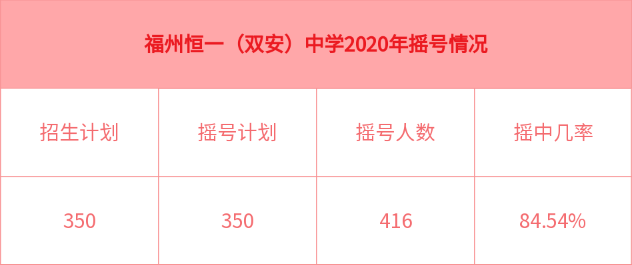 福州市時(shí)代中學(xué)_福州時(shí)代中學(xué)_福州時(shí)代中學(xué)初中