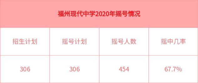 福州時(shí)代中學(xué)_福州時(shí)代中學(xué)初中_福州市時(shí)代中學(xué)