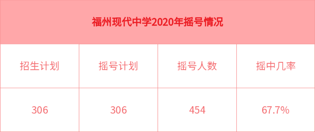 福州时代中学_福州时代中学初中_福州市时代中学